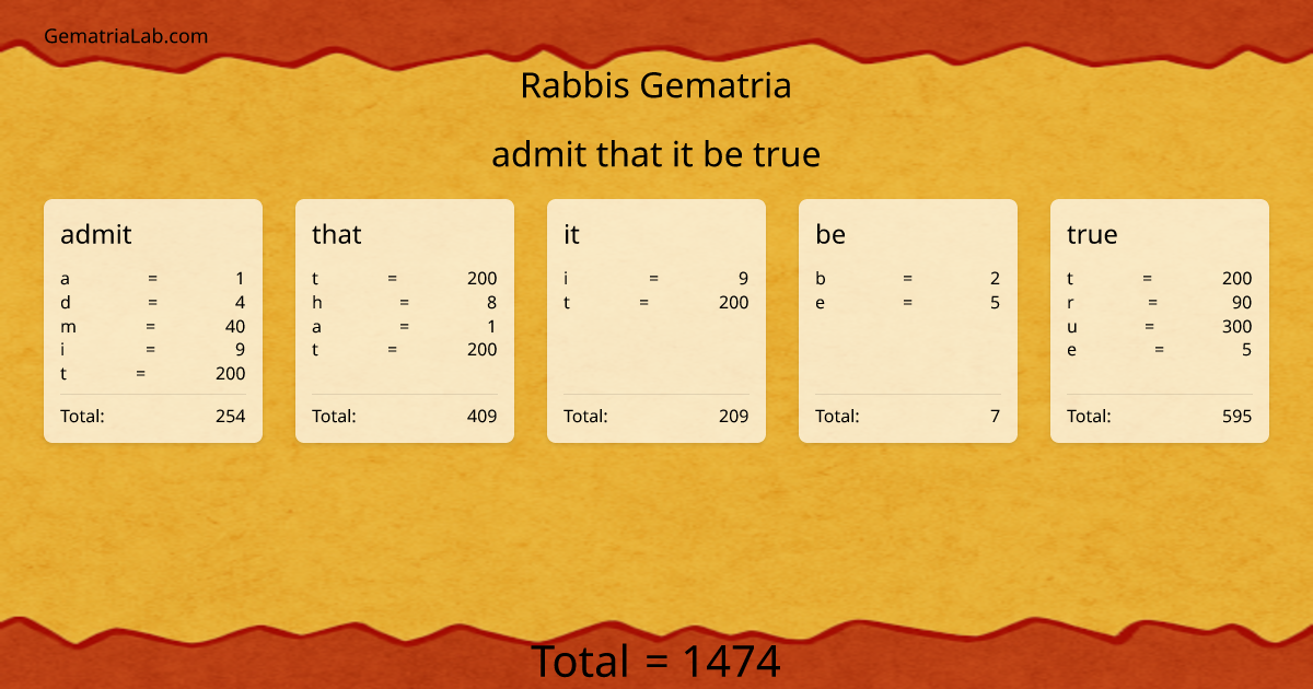 admit that it be true in rabbis Gematria